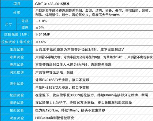 涡阳钳压式声测管性能特点